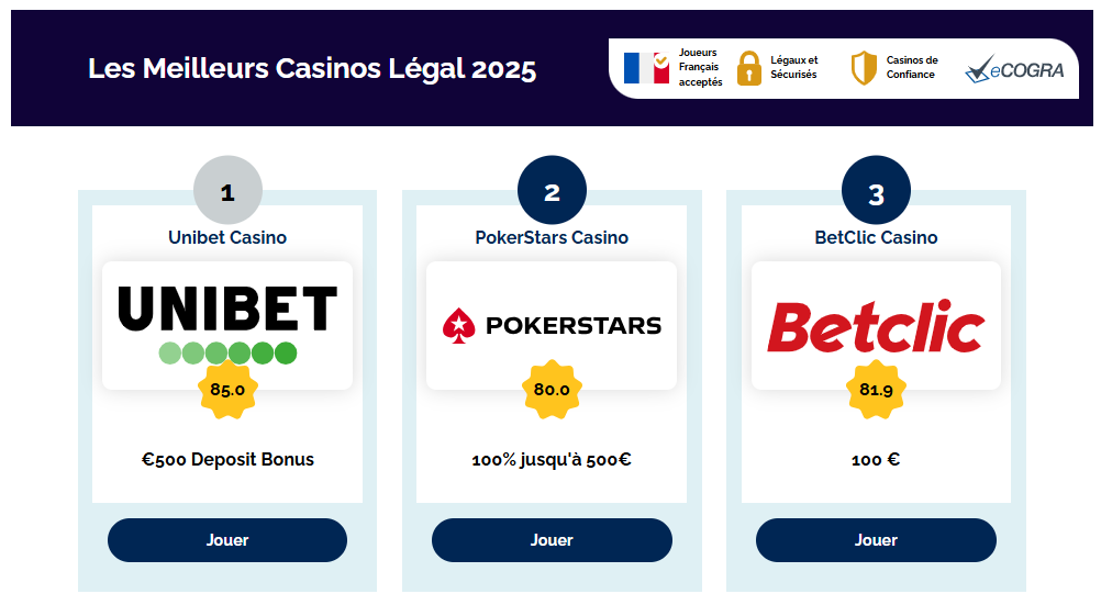 Tous les sites de jeux en ligne 100 % légaux en France par Jeux-Fm en novembre 2025